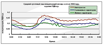 Figure 5.3