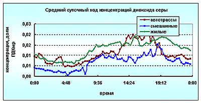 Figure 5.6