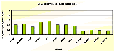Figure 5.8 Figure 5.8