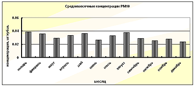 Figure 5.10