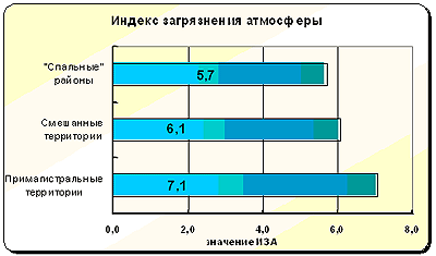 ACI for different sites